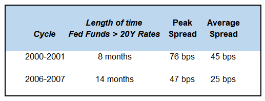 Spreads