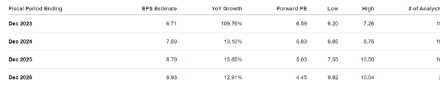 A chart of earnings estimates for Delta