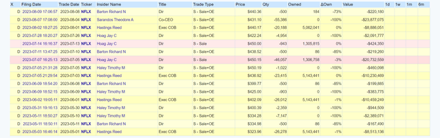 Netflix insider trades