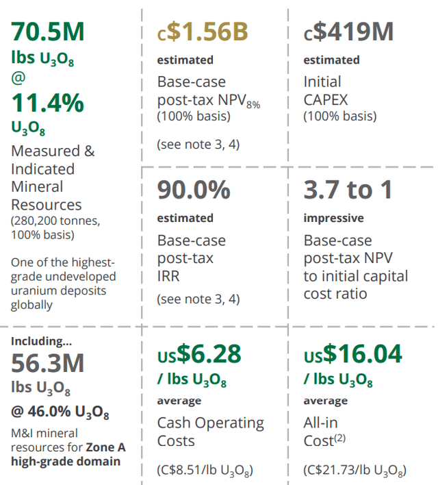 Phoenix Feasibility Study Results