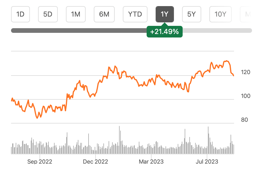 Ralph Lauren: Strong Brand, Weak Trend (NYSE:RL)