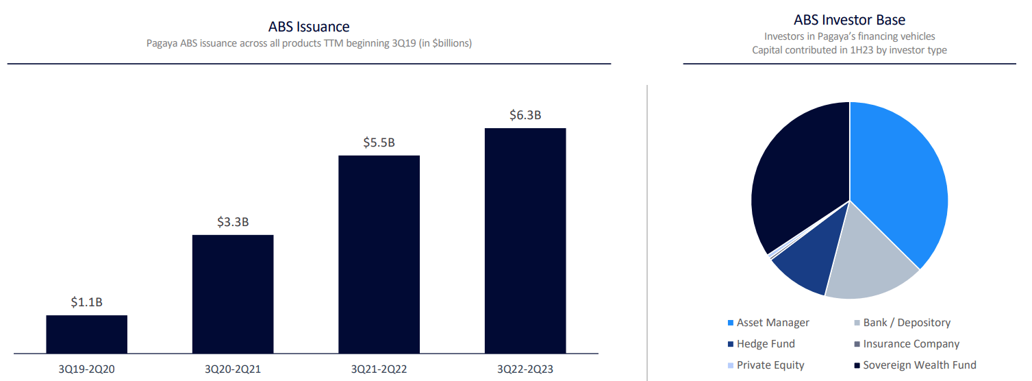 My Favorite AI Stock Idea: Pagaya Technologies (NASDAQ:PGY) | Seeking Alpha