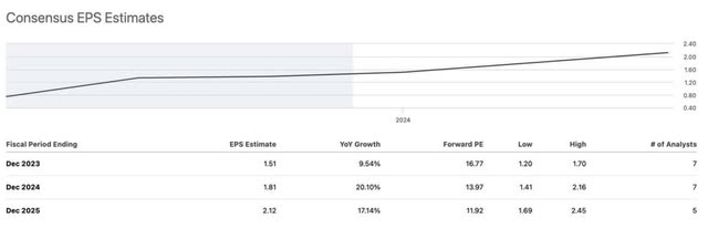 EPS Estimates