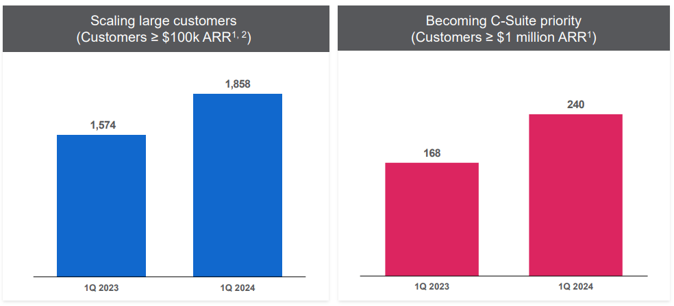 UiPath: AI Revolution In RPA - Major Growth Potential L (NYSE:PATH ...