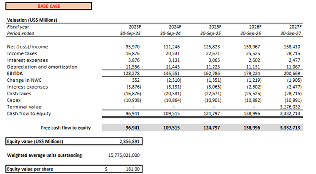 Apple valuation analysis