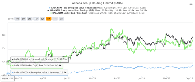 Alibaba: Q1 2024 Earnings, Significant Top And Bottom Line Expansion ...