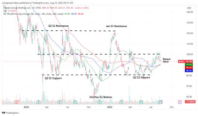 Alibaba: Q1 2024 Earnings, Significant Top And Bottom Line Expansion ...