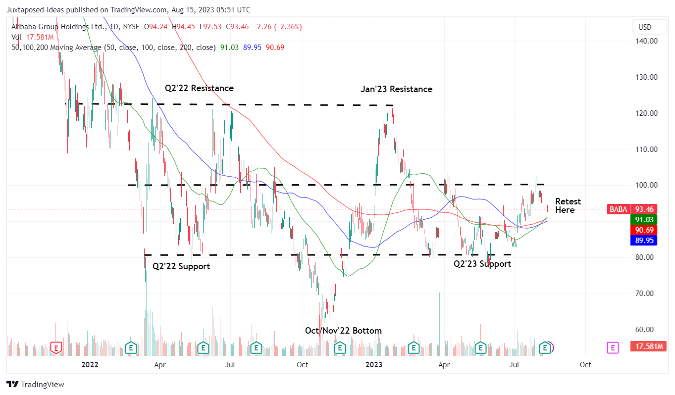 Alibaba Q1 2024 Earnings, Significant Top And Bottom Line Expansion