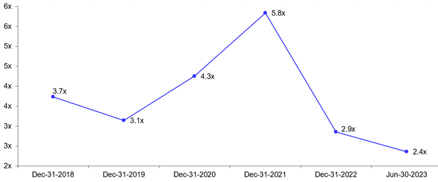 graph