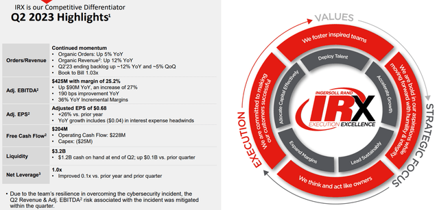 Q2 Overview