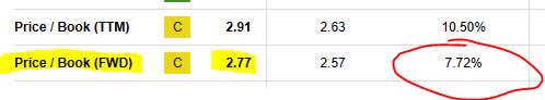 Leidos - P/B Ratio