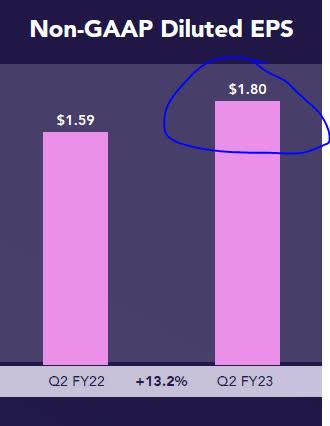 Leidos - EPS growth