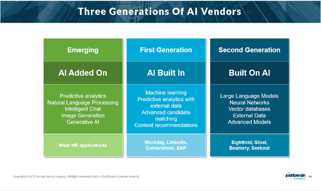 Human resource software AI generations