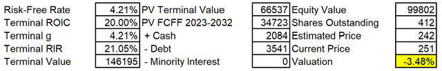 ADP intrinsic valuation calculation