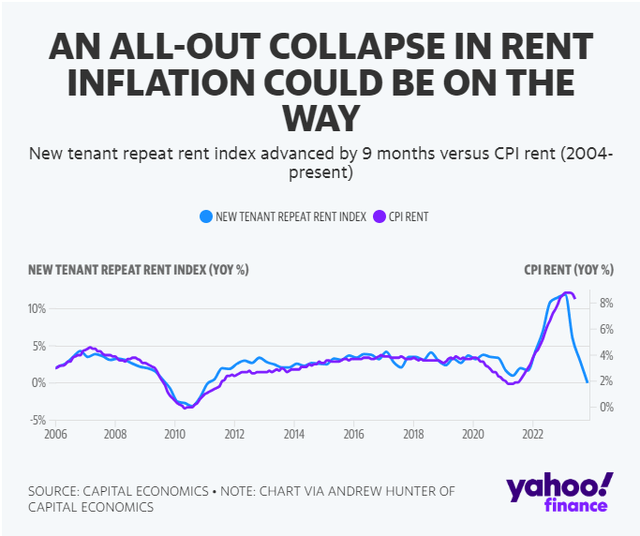 Looking Towards Rate Cuts In 2024 | Seeking Alpha