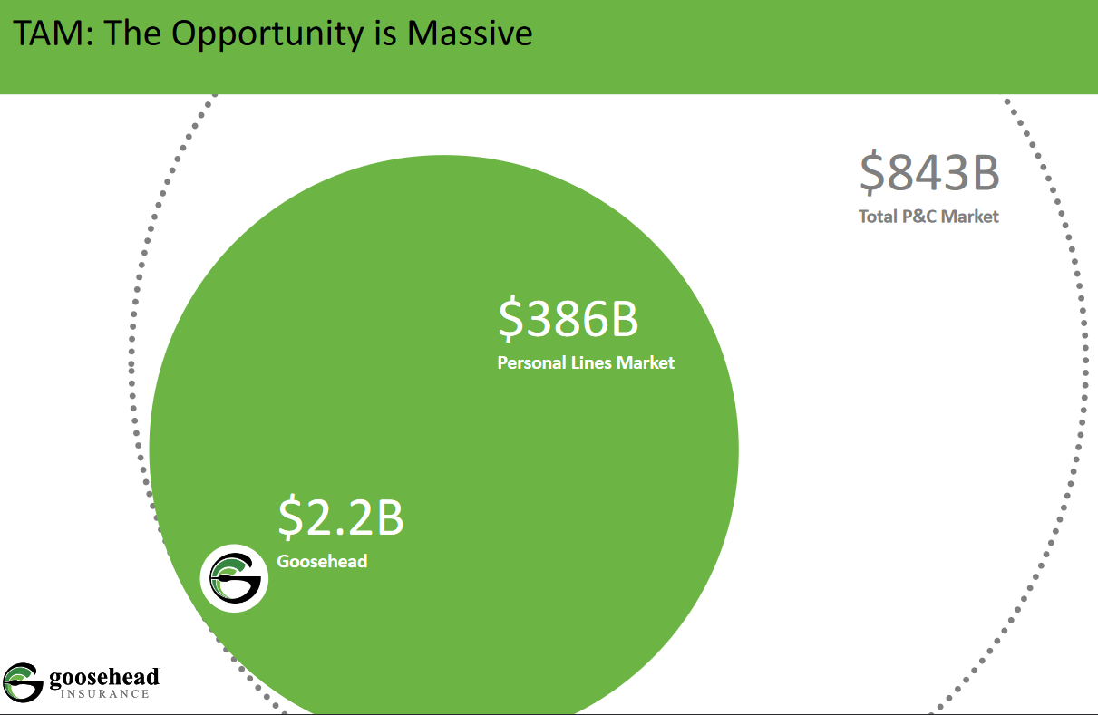 The total TAM the company has
