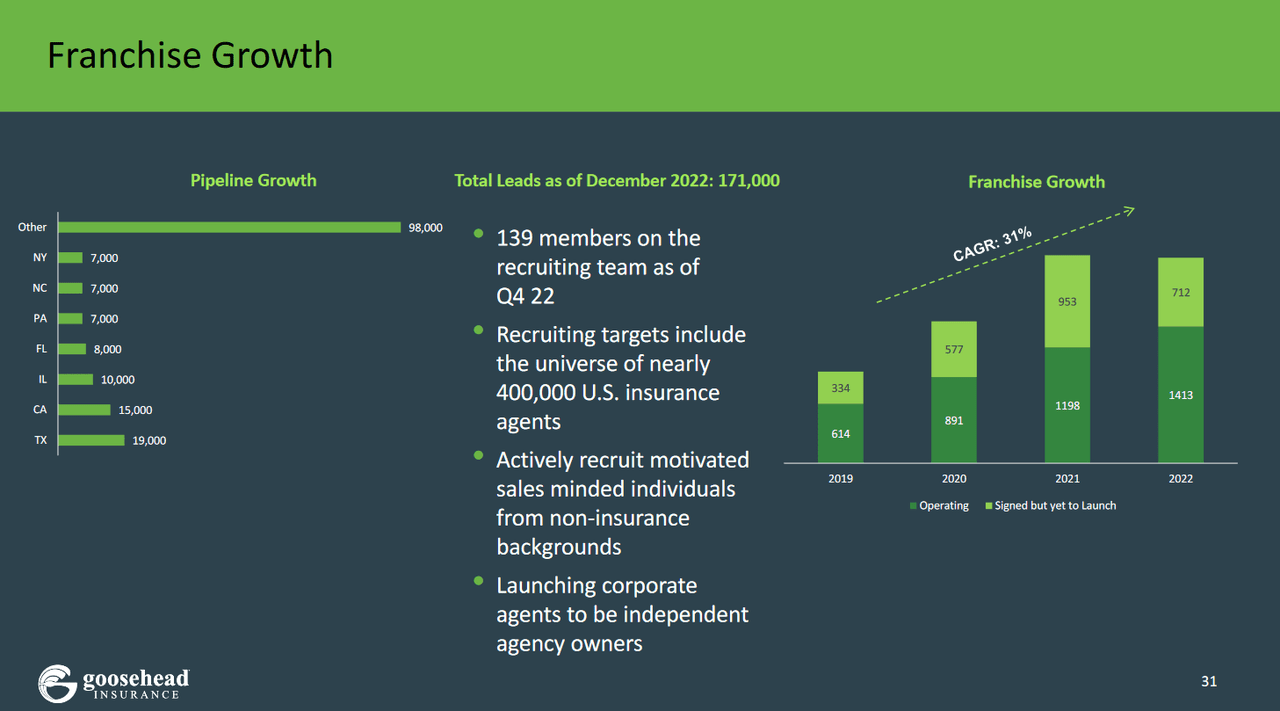The growth the company has had