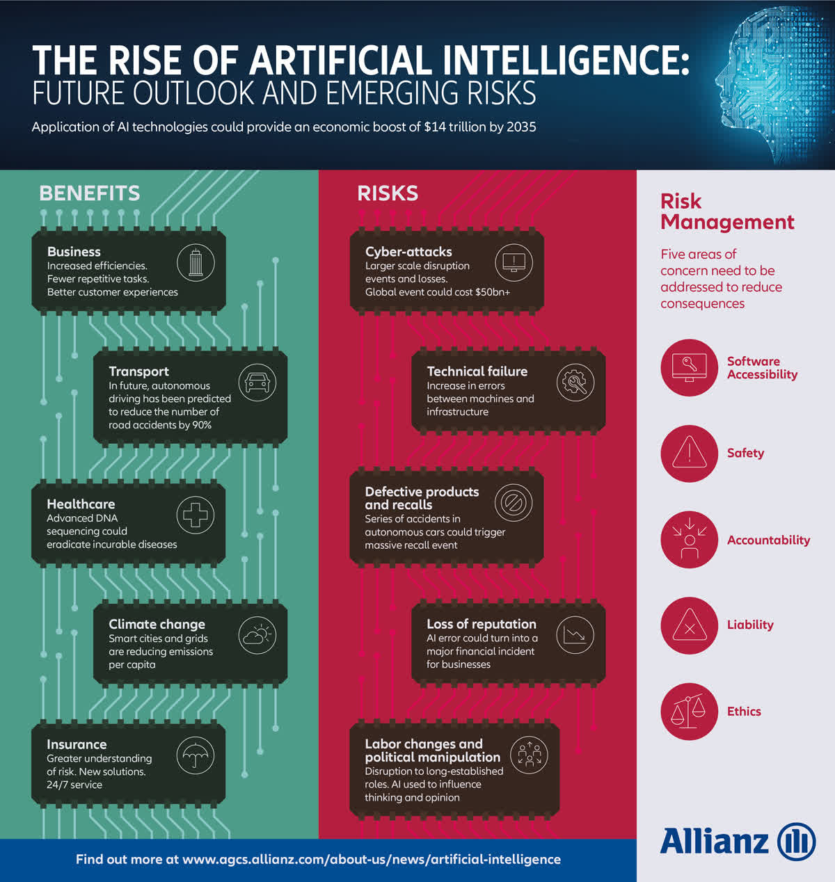 Allianz Artificial Intelligence Report