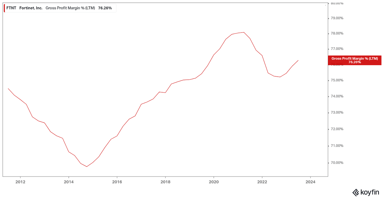 Gross Profit Margin %