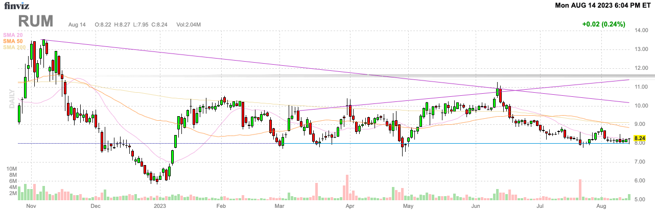 Why Rumble Stock Surged Today: Is It Sustainable Growth Or A Short Term Spike? - wx9ddzw