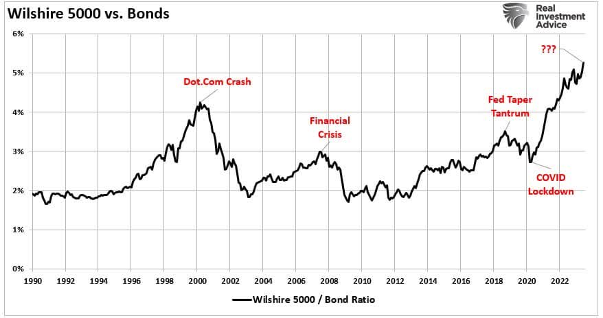 Government Bonds Or Stocks? Which Is A Better Choice Now? | Seeking Alpha