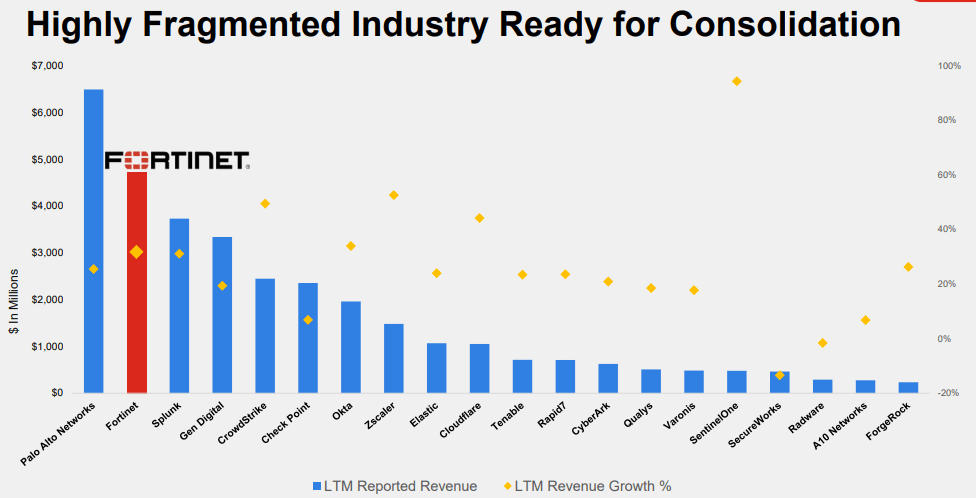 Industry Fragmentation