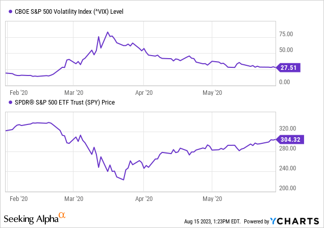 Simplify Volatility Premium ETF: Holding On Strong Despite Rising ...