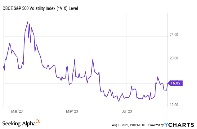 Simplify Volatility Premium ETF: Holding On Strong Despite Rising ...