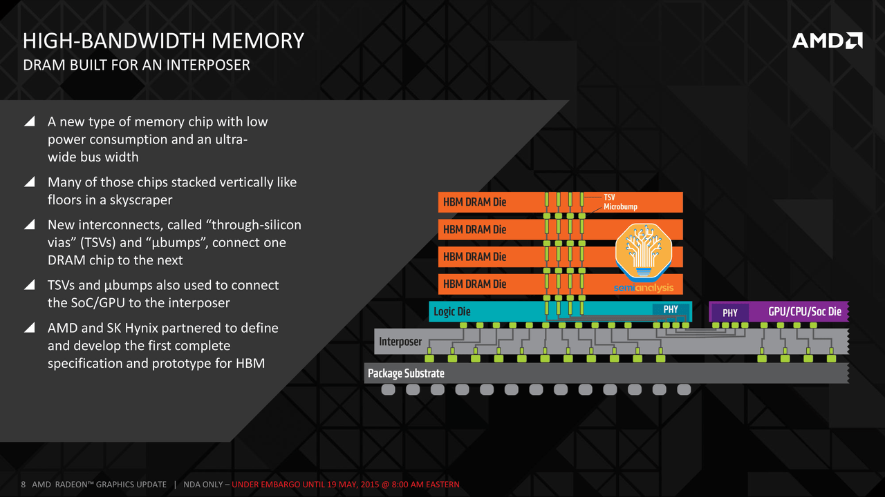 A graphic showing the design and benefits of HBM designs.