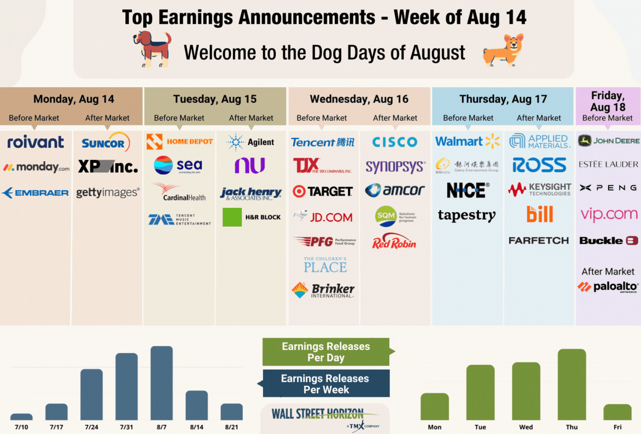 Top earnings announcements