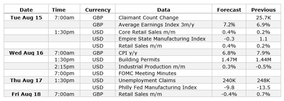 Key Data Releases