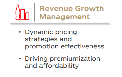 KO Dynamic Pricing