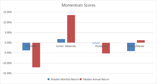 Momentum in materials