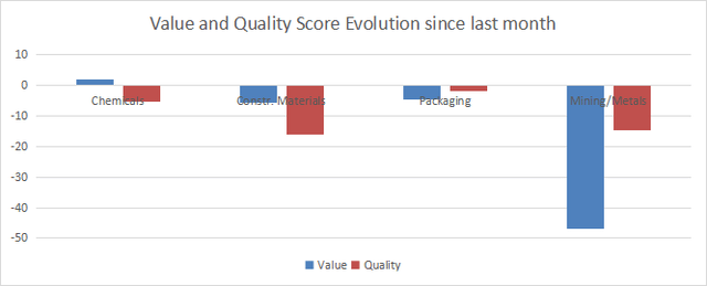 Score variations