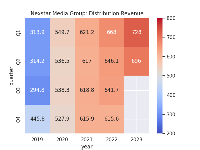 Nexstar Media Group & DIRECTV reach new multi-year distribution