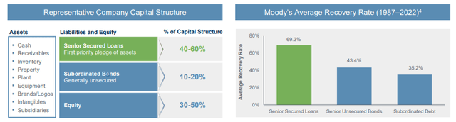 Investor Presentation Loan Structure