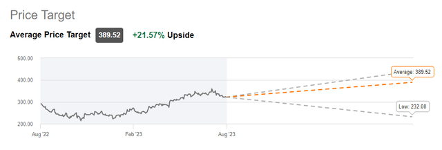 Seeking Alpha Rating Price Target