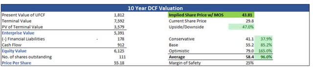 Investment Thesis Both companies agreed to part ways since China did not provide regulatory approval on the acquisition, which means that Tower Semiconductor (<a href=