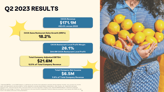 Cava Q2 Earnings Results