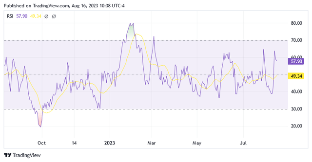 A graph with purple and yellow lines Description automatically generated