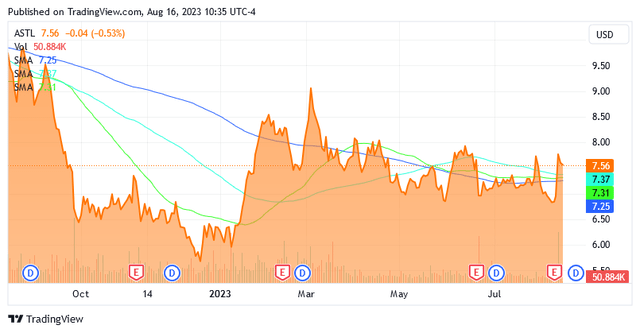 A graph with orange lines and blue lines Description automatically generated