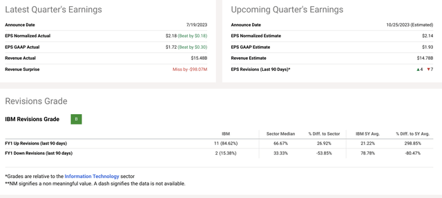 Earnings