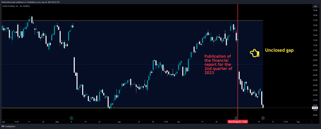 TradingView