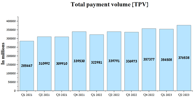 Author's elaboration, based on quarterly securities reports