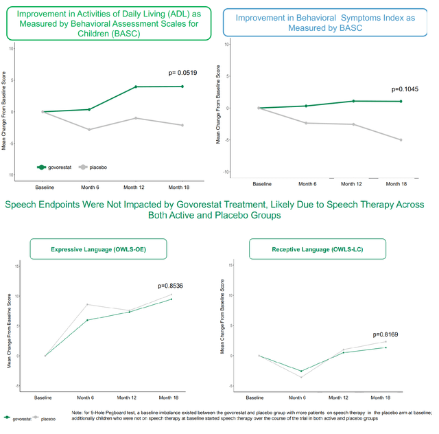 Breakdown of the primary endpoint