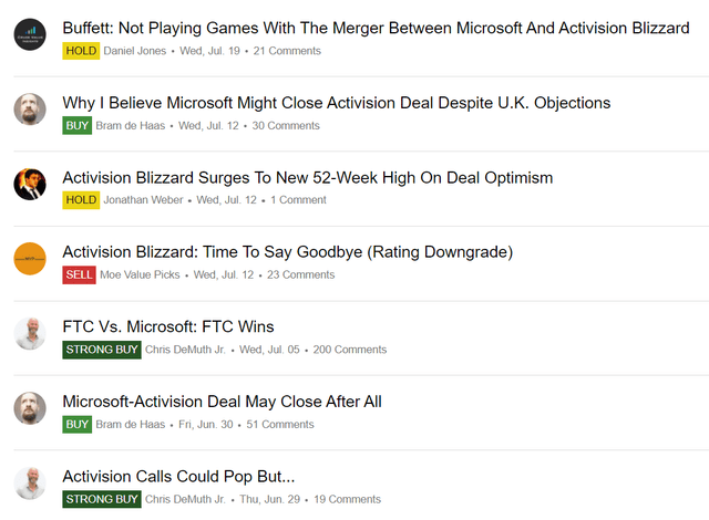 Figure 1 – All the past articles on ATVI are focused on the Microsoft-Activision deal