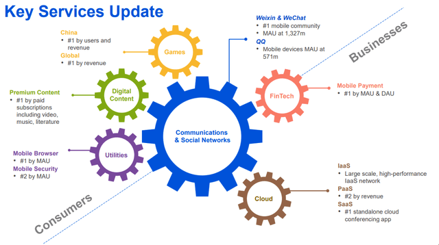 Tencent Q2 2023 results