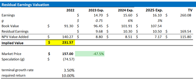 JPM valuation