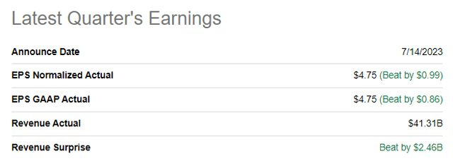 JPM's latest quarterly earnings summary