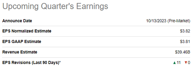 JPM upcoming quarter's earnings summary